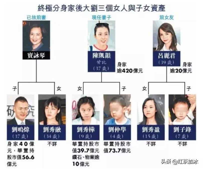 靠妈捐肾嫁入豪门，小娱记如何上位成为坐拥400亿的香港女首富？