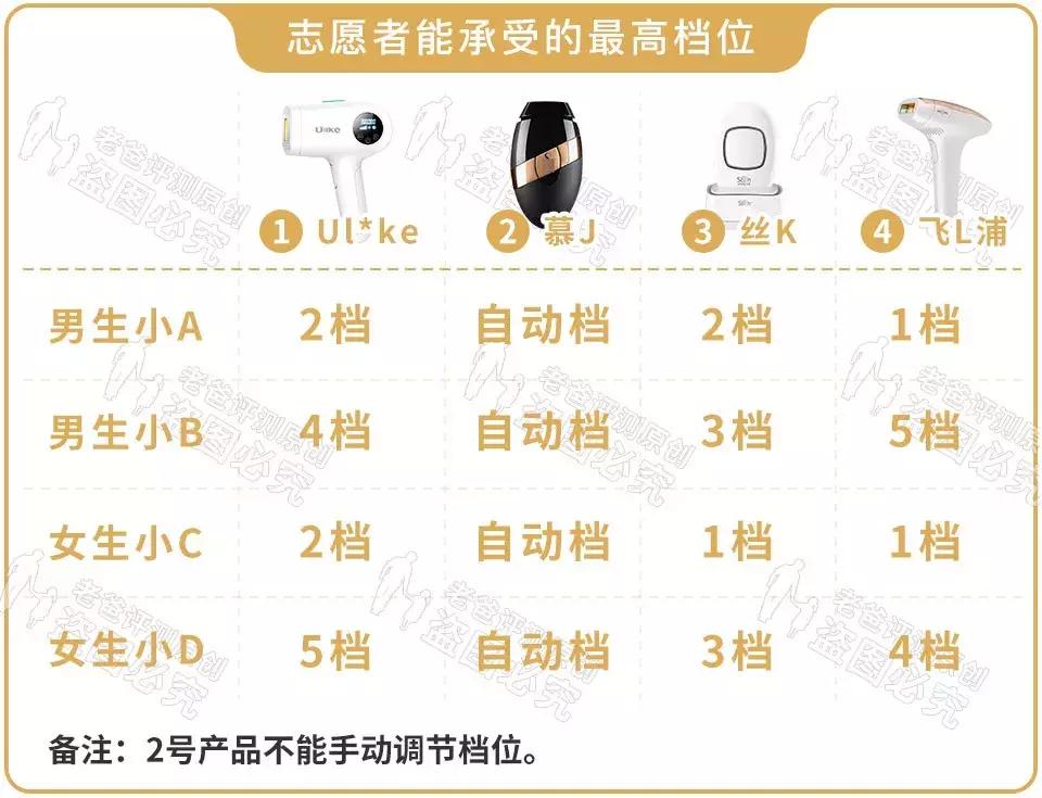 最真实的脱毛仪,bequeen脱毛仪实测