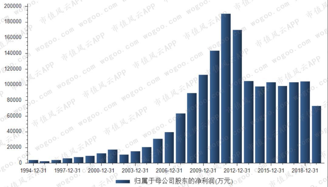 “风雨两甲子”张裕A：百二秦关终归楚，三千越甲可吞吴