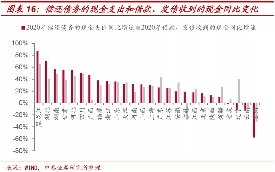 城投的债务危机如何解决,城投今后怎么办