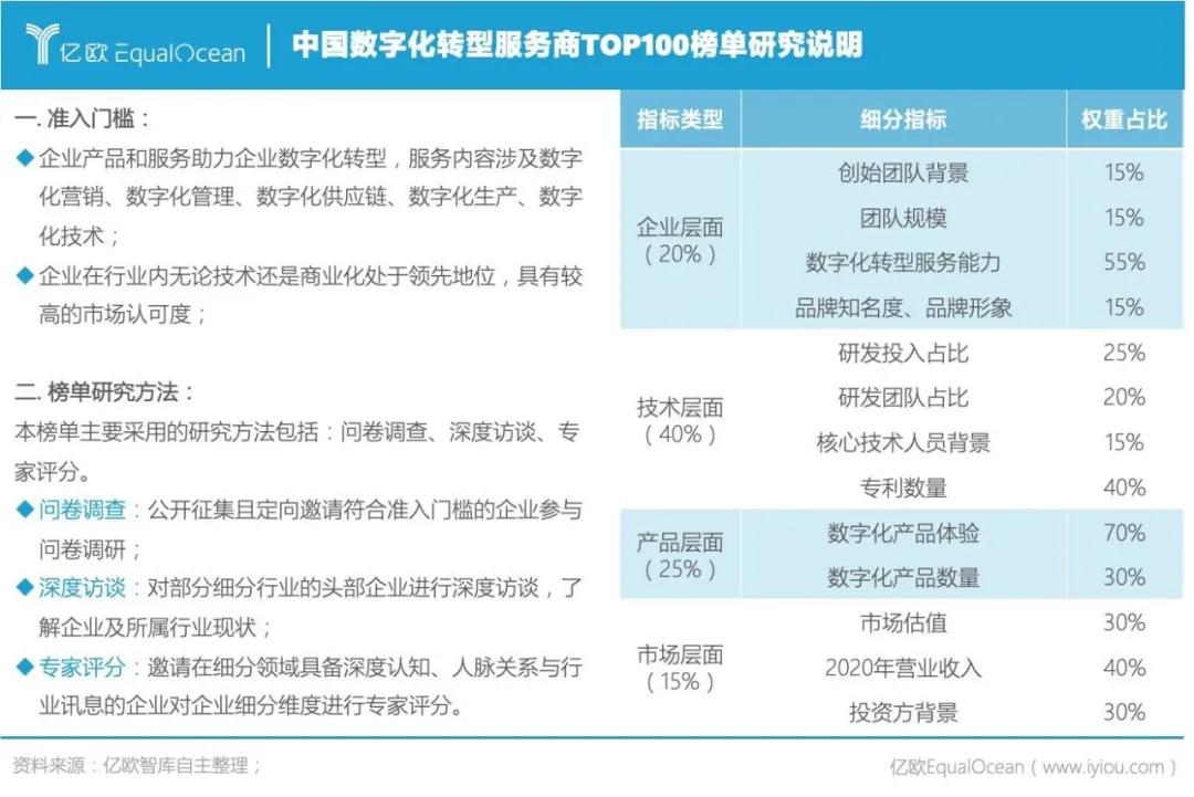 汇联易项目优化,汇联易企业微信