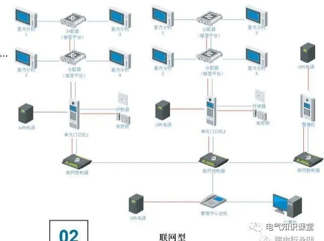 通用型楼宇对讲开锁门铃怎么接线,楼宇对讲系统怎么使用