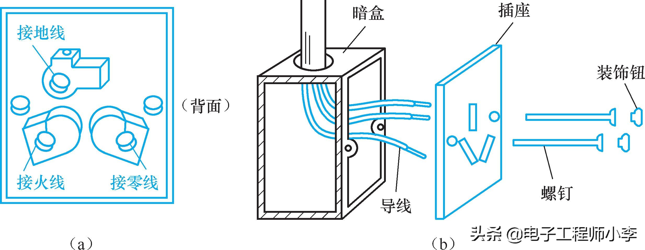开关插座灯具安装技巧,照明插座的正确安装方法
