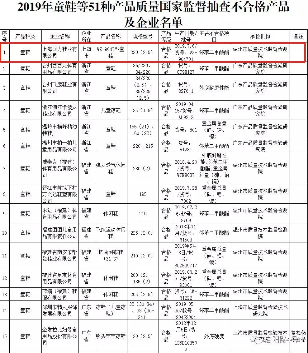 回力儿童鞋致早熟,回力童鞋适合三岁孩子吗