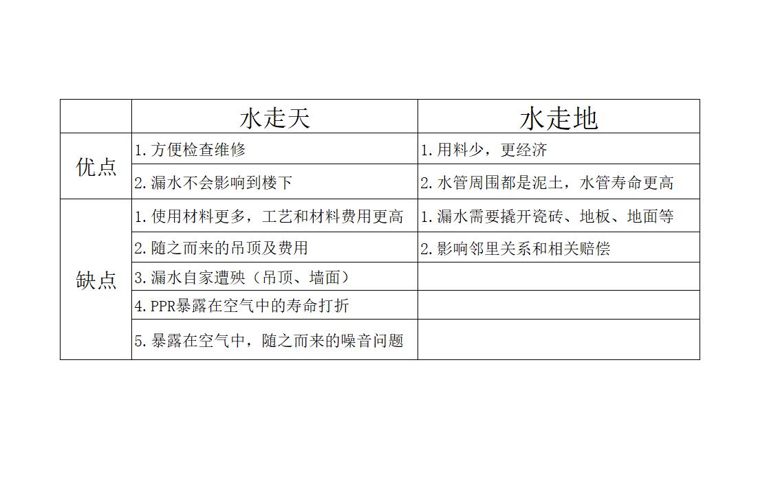 全套家装灯具干货攻略,开关插座水电装修全套详细步骤