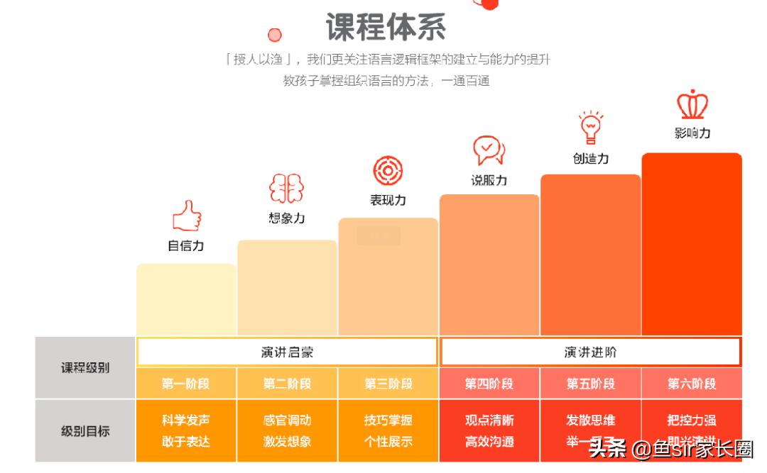 趣口才有社交课程吗,趣口才值得报名吗