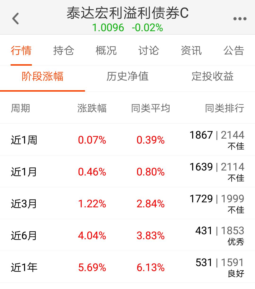 基金的认购费和申购费是什么意思,申购打折后基金a类和c类的区别