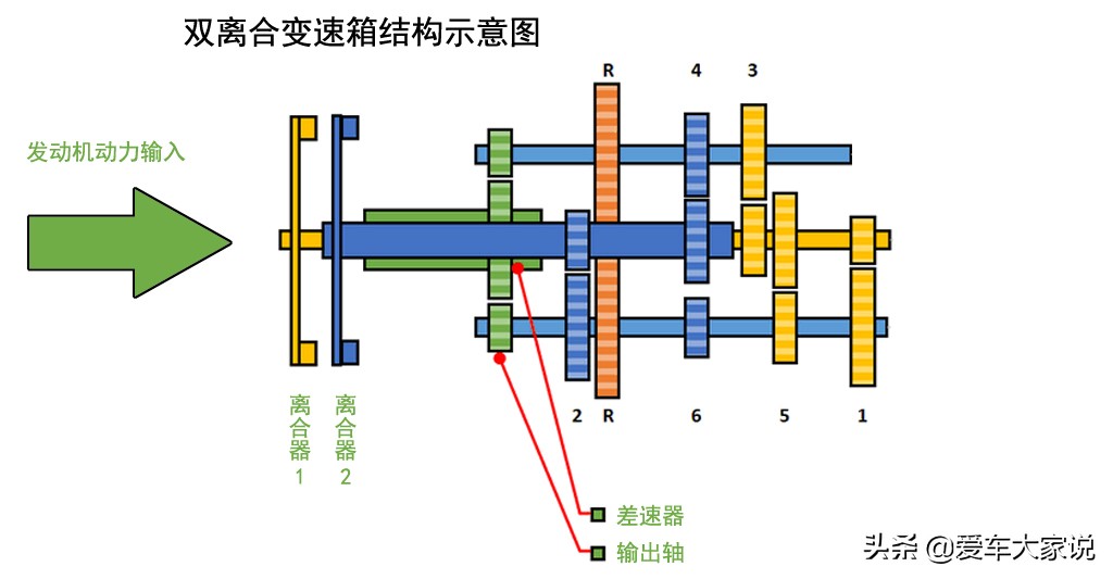 6at贵还是8at贵,大众朗逸1.5t配6at会不会卖爆