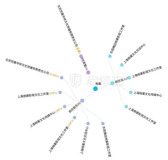 刘恺威离婚以后什么情况,刘恺威离婚后工作情况