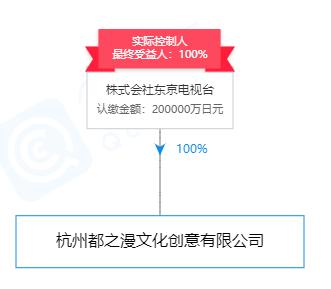 进军20年，布局北上广：日本ACG动漫公司是如何抢占中国市场的？