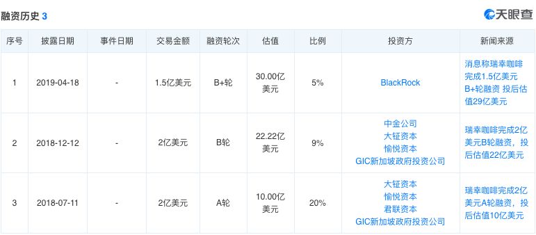 瑞幸的速萃咖啡,瑞幸的咖啡怎么样