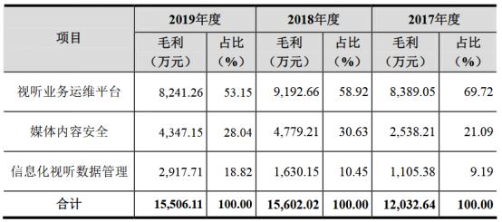 博汇科技投资价值分析,博汇科技股票发行价格