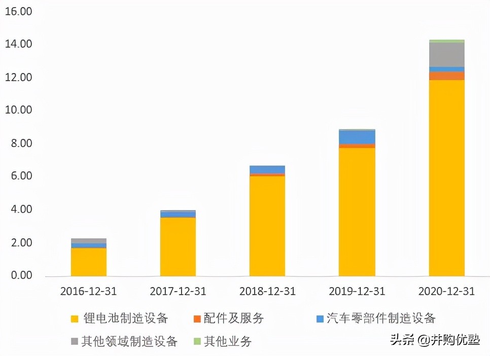 海目星与大族激光对比,海目星与宁德时代
