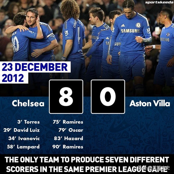 英超十大惨案排名,英超史上十大惨案