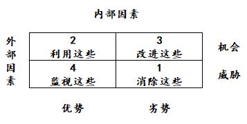 餐饮swot分析模型范文,苹果swot分析模型图表
