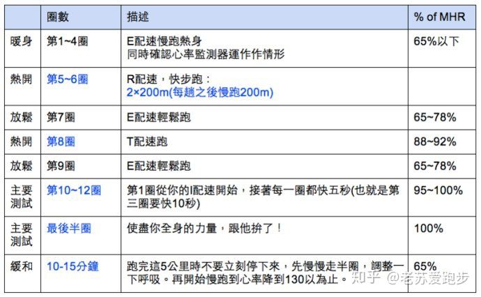 静息心率和最大心率正确测量方法,最大心率静息心率的计算公式