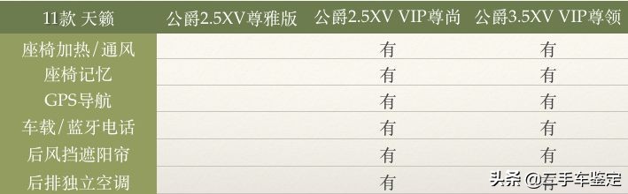 日产天籁7代属于什么级别车,日产天籁7代车型