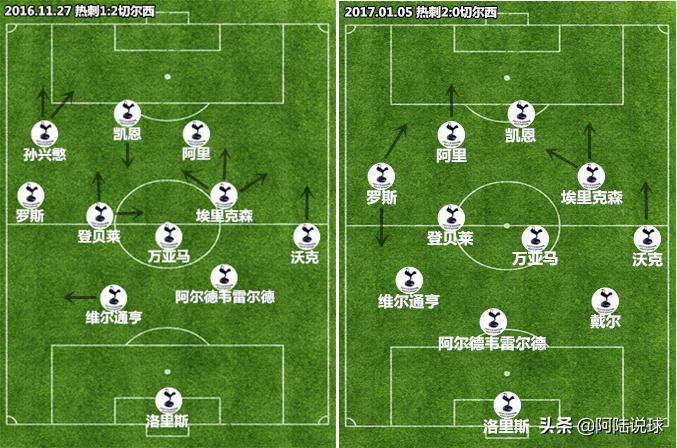 曼联埃里克森现状,曼联埃里克森去哪里了