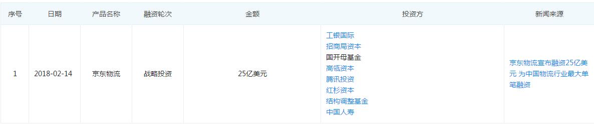 京东物流上市最快多久,京东物流上市之路究竟要走多远