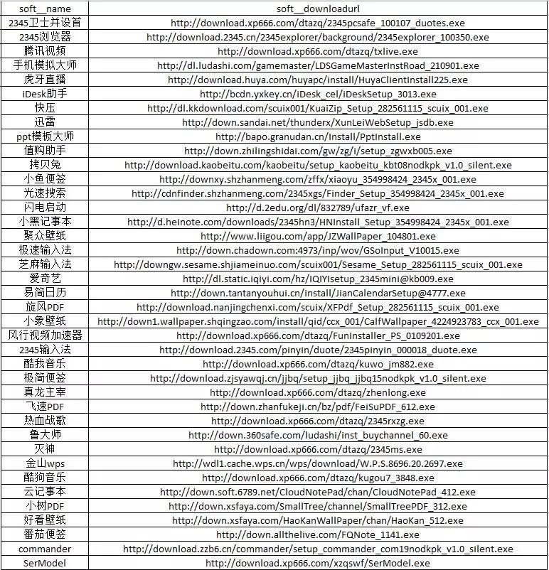 多特*载下**站的用户们,你的电脑变慢了吗?