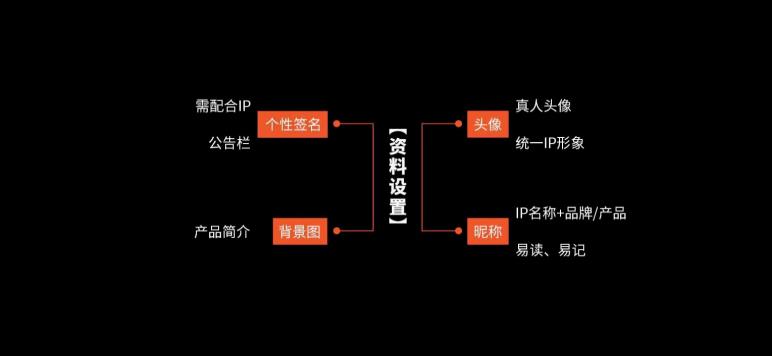 微信私域流量搭建方法,企业微信私域运营思路