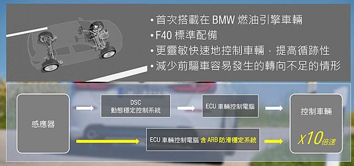 宝马m135ixdrive2022,宝马m135ixdrive试驾体验感受