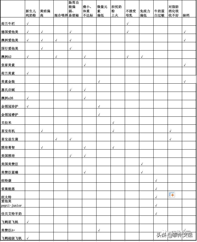 孕妇奶粉排行榜10强奶粉测评,初生宝宝奶粉排行榜10强奶粉测评