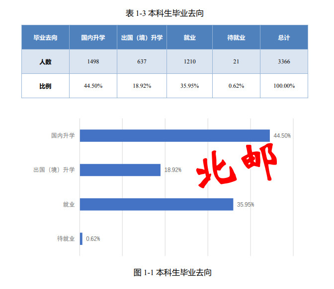 学计算机北邮还是武大,学计算机去清华还是北大