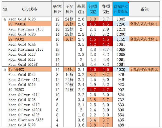 电磁仿真与热仿真,电磁仿真的参数优化