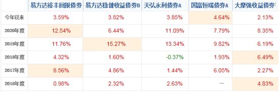 科技消费医药板块基金,消费医药大涨后应该买什么基金