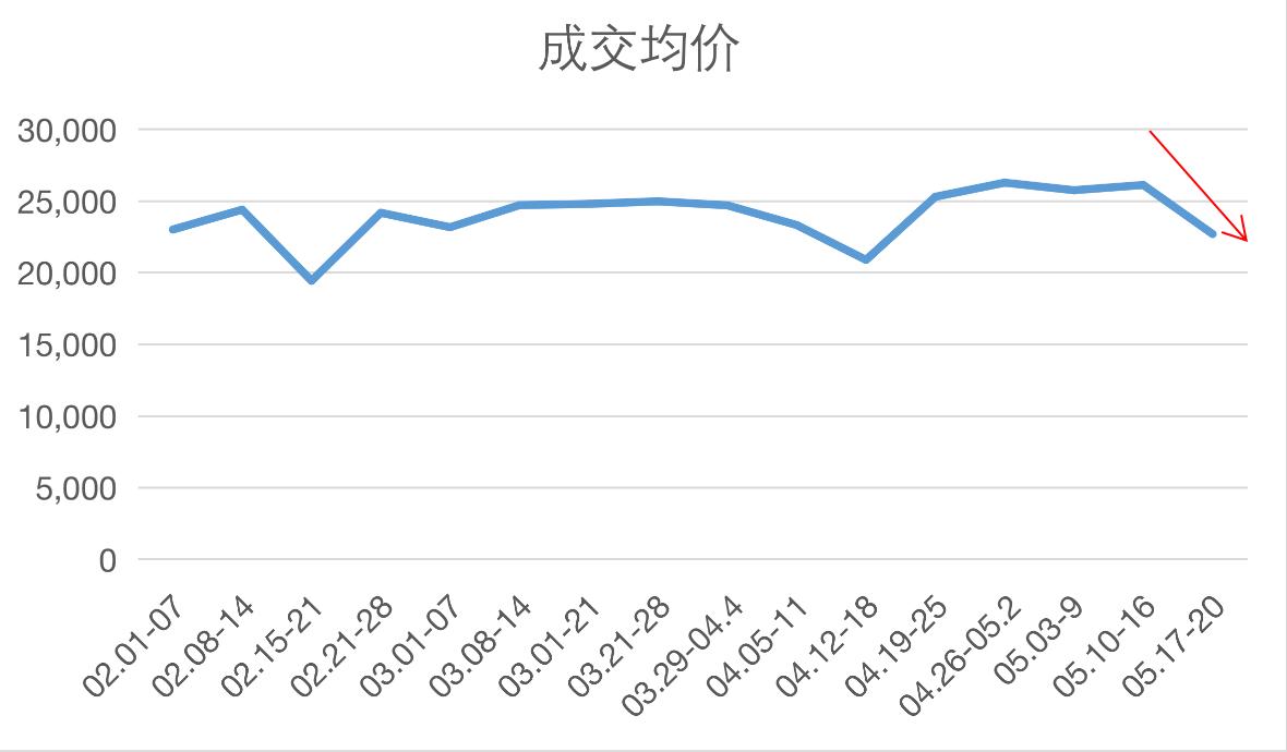 新政后的合肥滨湖楼市,楼市新政后楼盘火爆