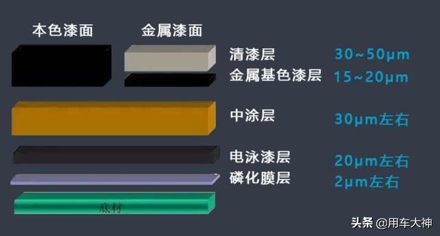 镀晶好还是贴膜好,保护车漆隐形车衣和镀晶哪个更好