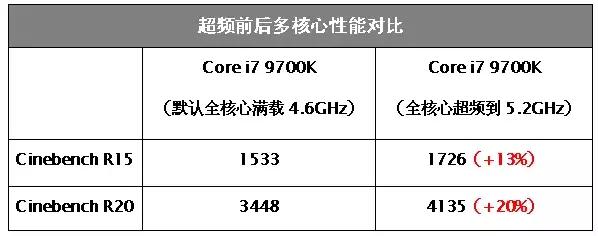 corei79700处于什么水平,corei79700属于哪个档次