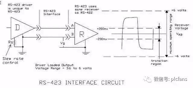 rs232和rs422和rs485的外观上区别,rs232和rs485的原理和区别