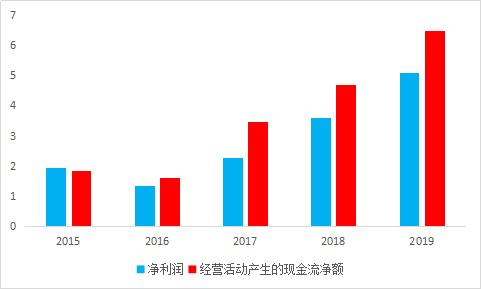 通策医疗优势在哪,通策医疗还有希望吗
