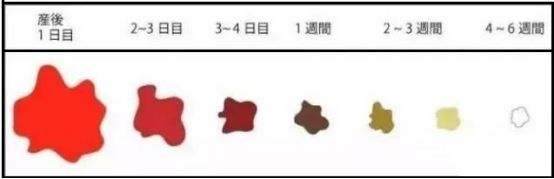 子宫后位恶露排不尽,产后恶露不尽的原因和解决方法