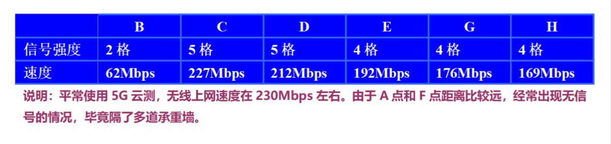 信号覆盖好的路由器,信号覆盖强路由