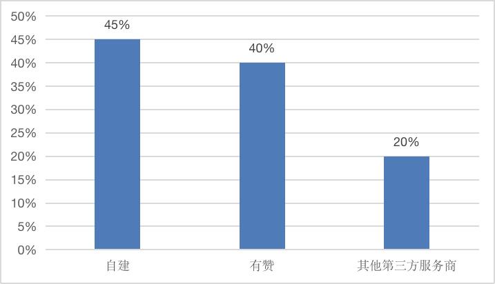 母婴连锁“占山为王”：3家区域龙头如何用私域巩固地位？