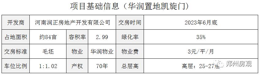 主城区核心位置刚需楼盘,主城核心地段楼盘可以买吗