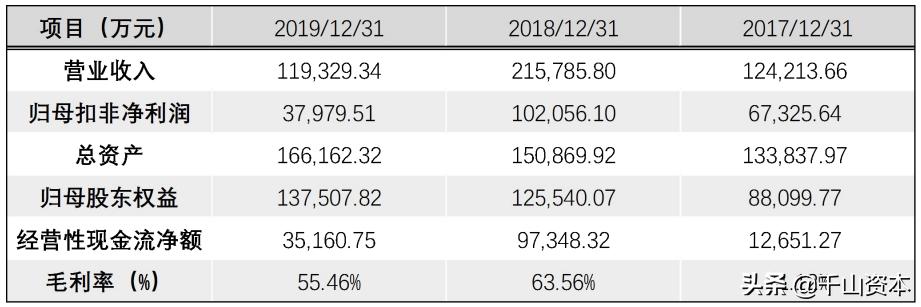 千山发审委官网,千山发审委网