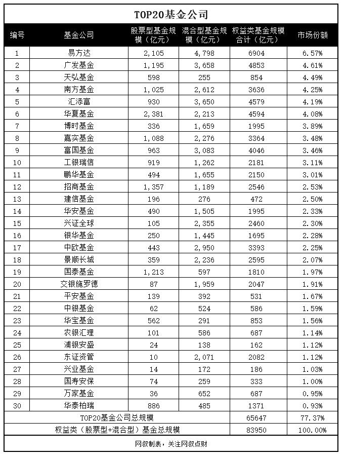 适合长期持有3-5只指数基金推荐,同业存单指数基金推荐