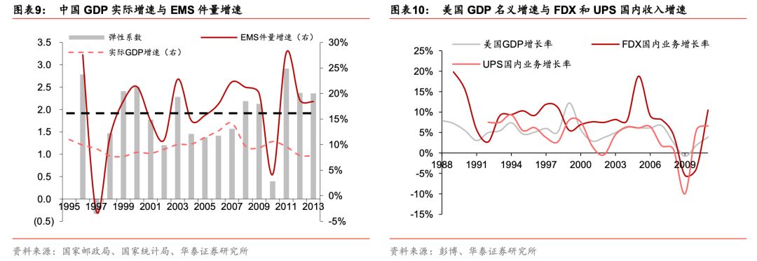顺丰回流区流程,顺丰abcd区域是怎么分的
