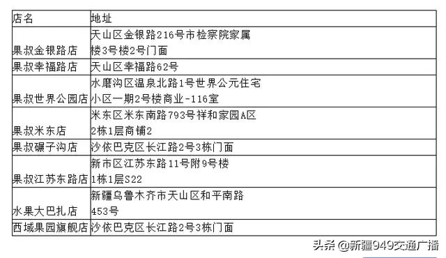乌鲁木齐消费券第二期发放券,乌鲁木齐6月消费券在哪里领取