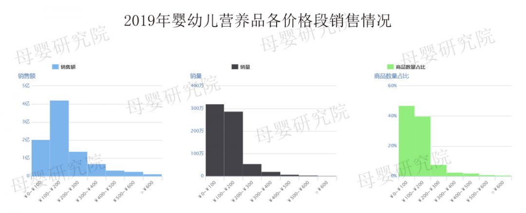 母婴营养补充品好物bioisland,宝宝辅食食品测评