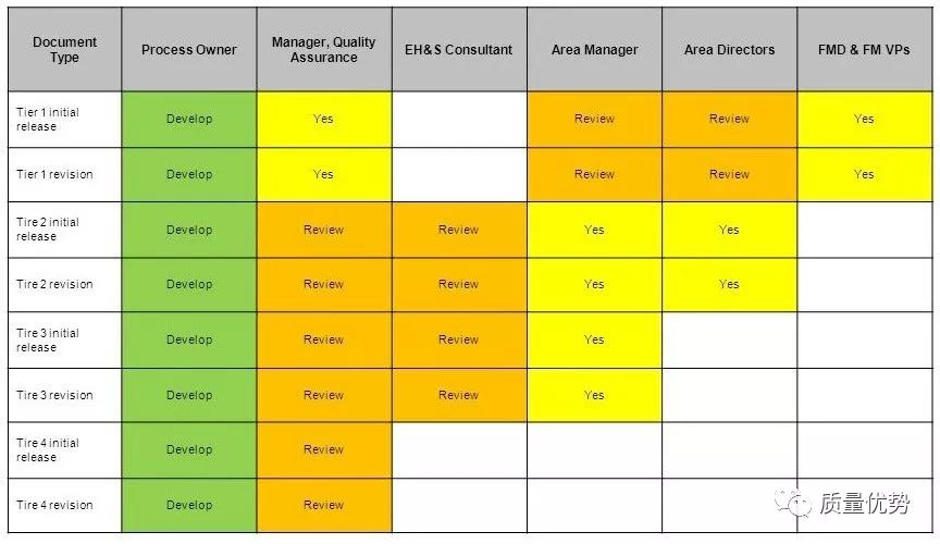 文控系统排名,文控系统的功能