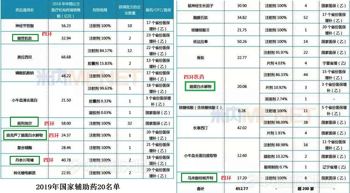 四环医药浴火重生