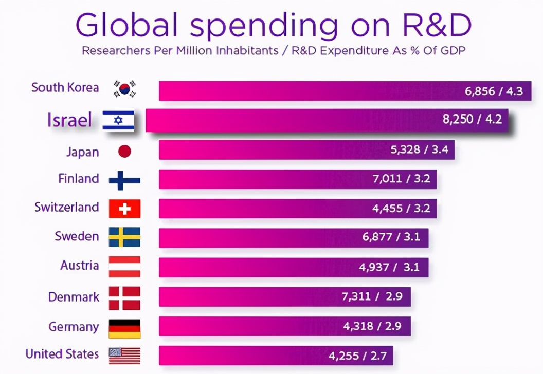 中国靠什么发家,中国达到发达国家标准