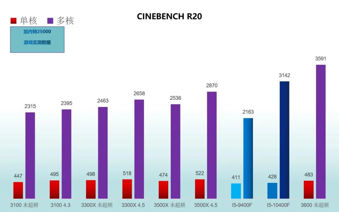 inteli54460测评实况,inteli5-13400测评