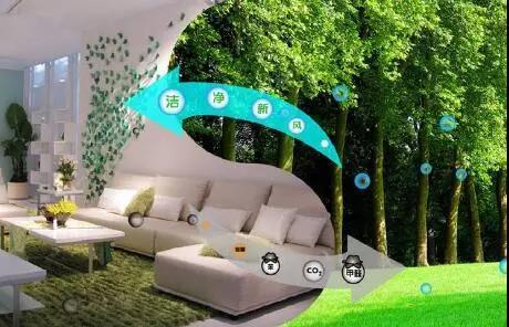 新风系统的种类有哪些,新风系统的种类及区别