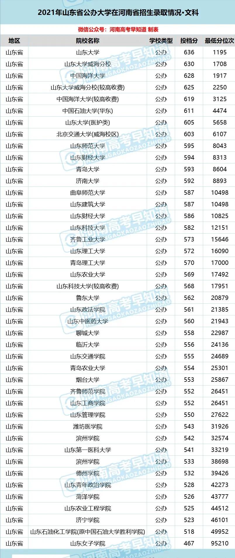 河南考生低分公办本科,河南省考400分能上二本院校吗